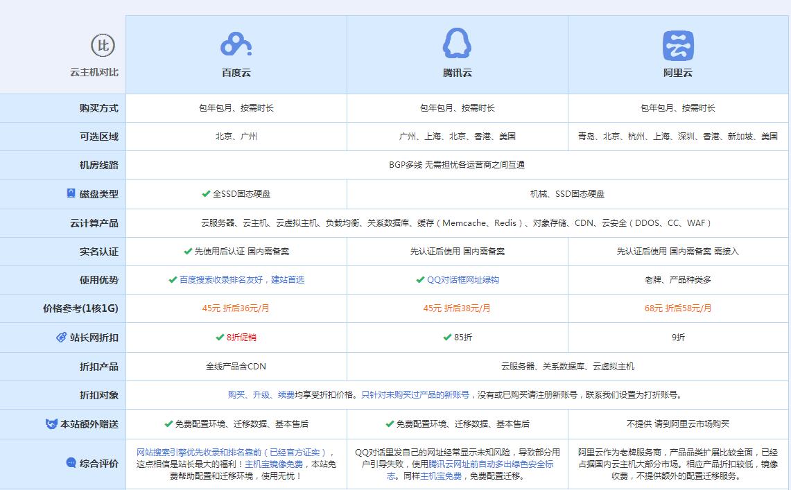畅好乡云主机代理对比.jpg